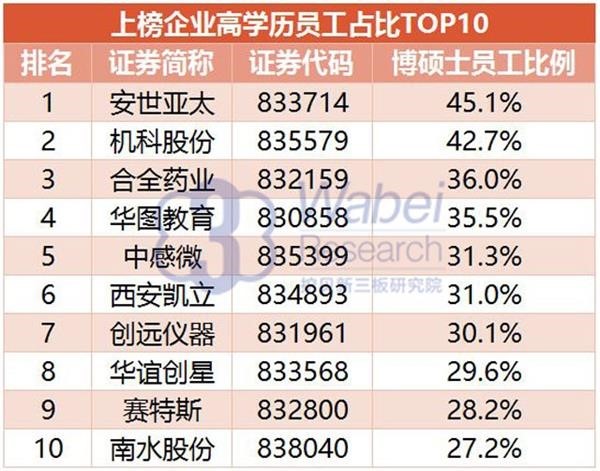 2016年新三板最具創(chuàng)新力企業(yè)100強(qiáng)：垠藝生物上榜居41位(圖2)