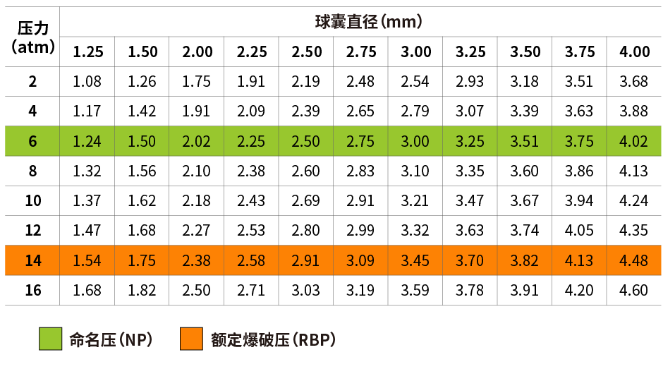 Breaker?球囊擴(kuò)張導(dǎo)管(圖2)