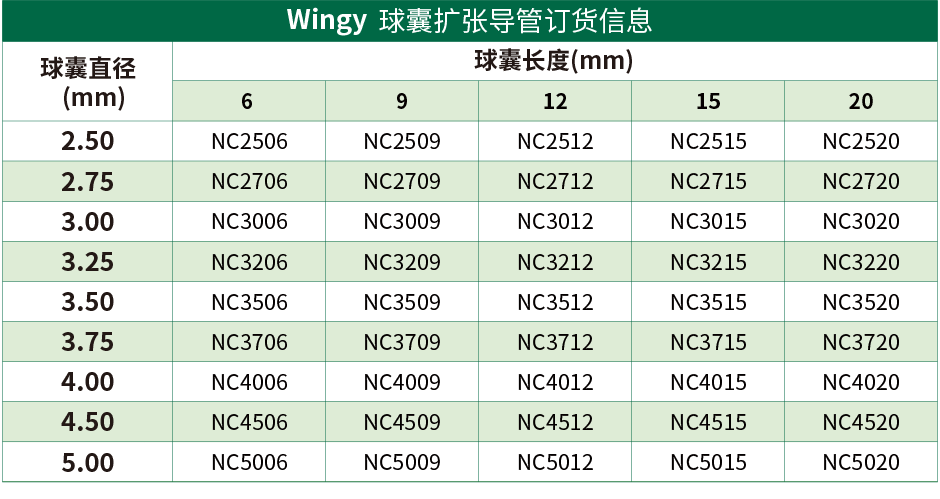 Wingy?球囊擴張導(dǎo)管(圖1)